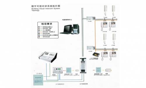 楼宇可视对讲系统拓扑